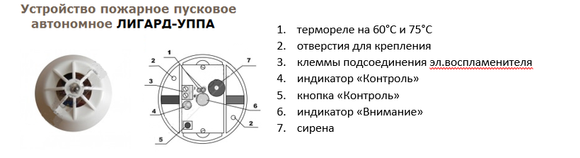 Устройство пожарное Лигард